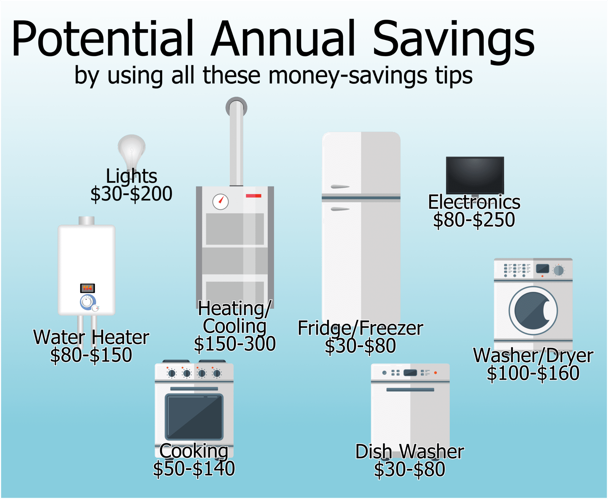 lower-your-electric-bill-the-dakotan